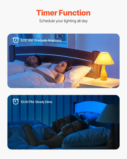 Tuya Smart WiFi LED Light Bulbs 220V 110V 10W 15W 20W E27 Alexa LED Lamp RGB Smart Life APP Google Assisatnt Voice Control